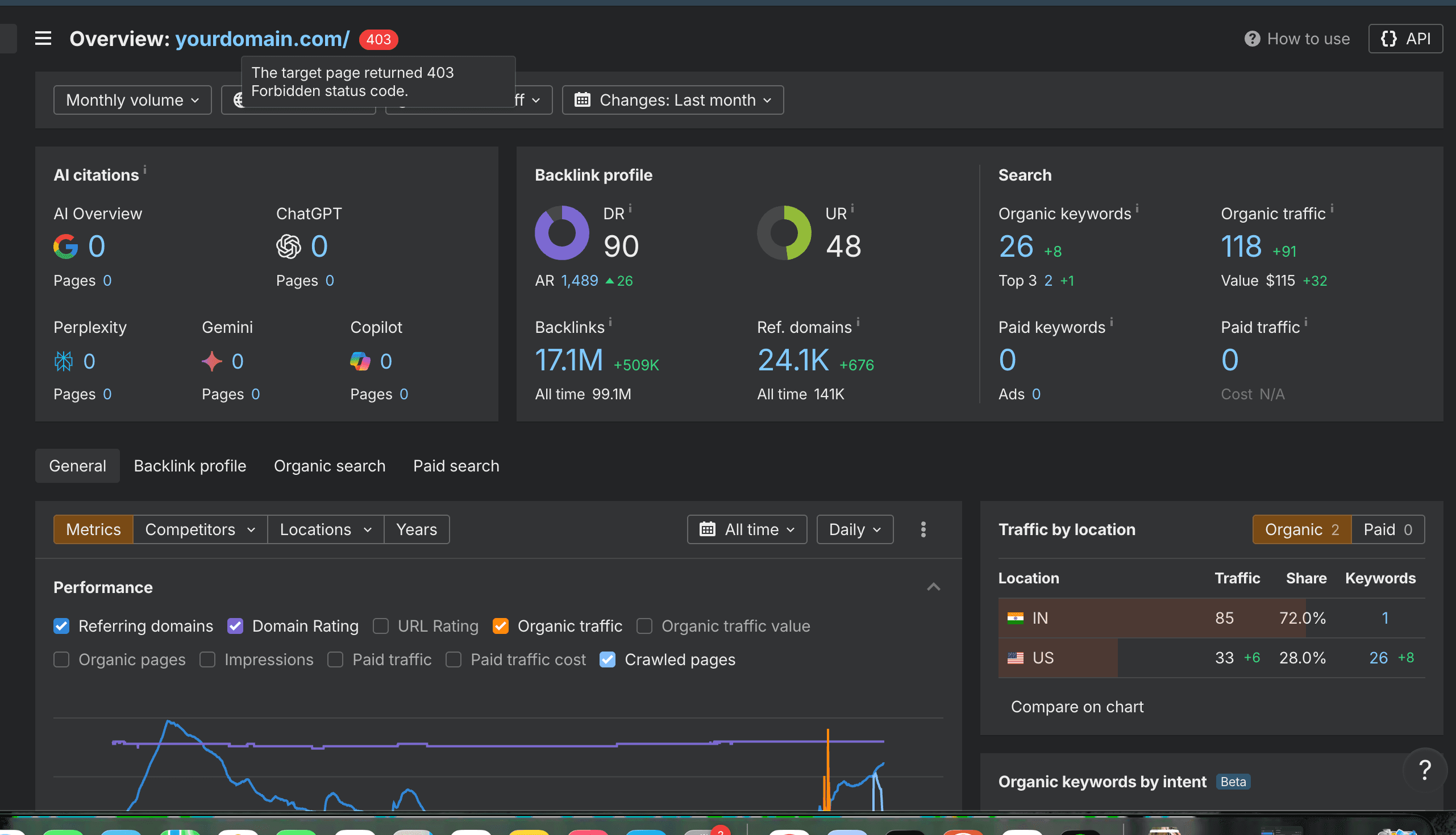 Backlinks Marketplace